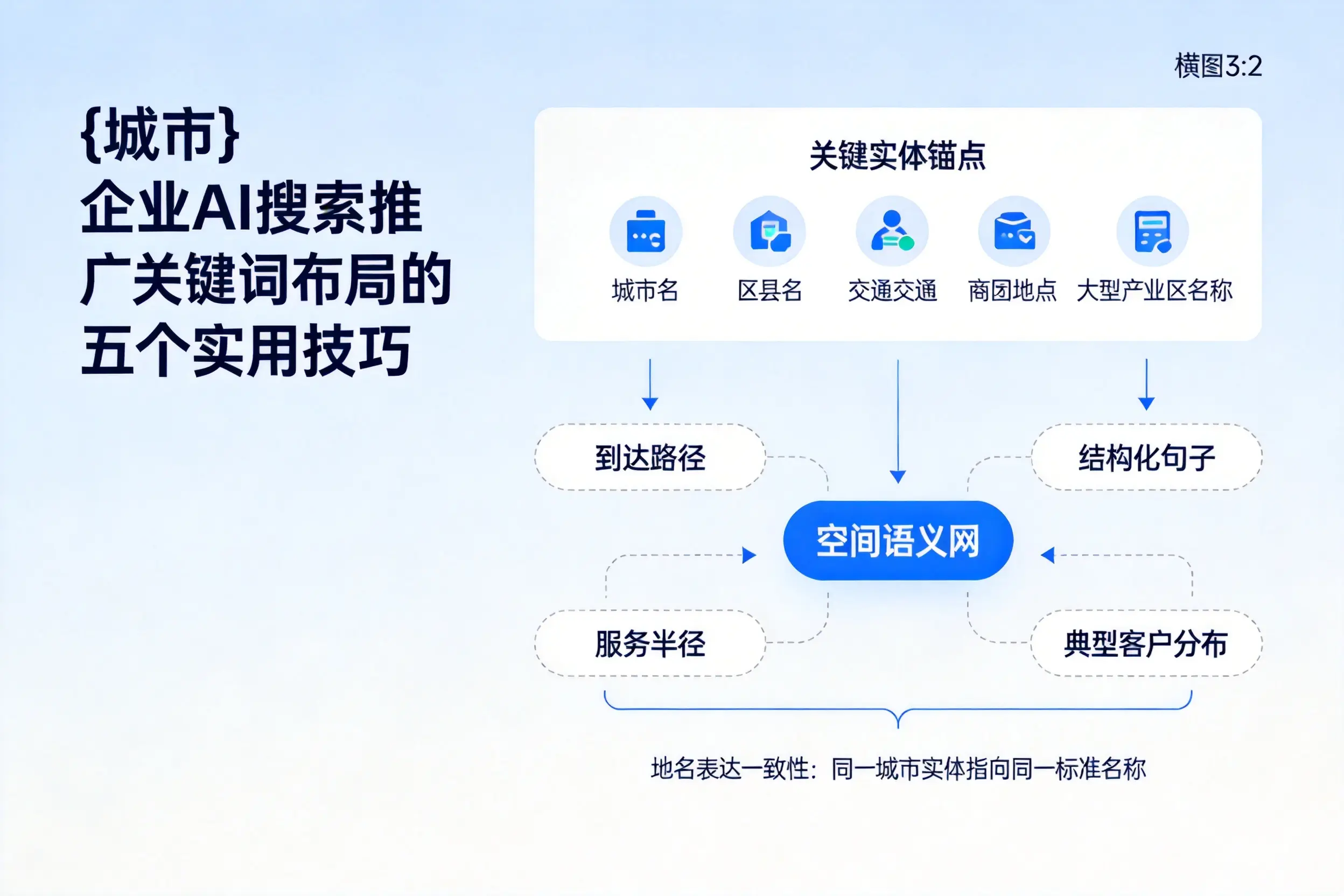 黄南企业AI搜索推广关键词布局的五个实用技巧