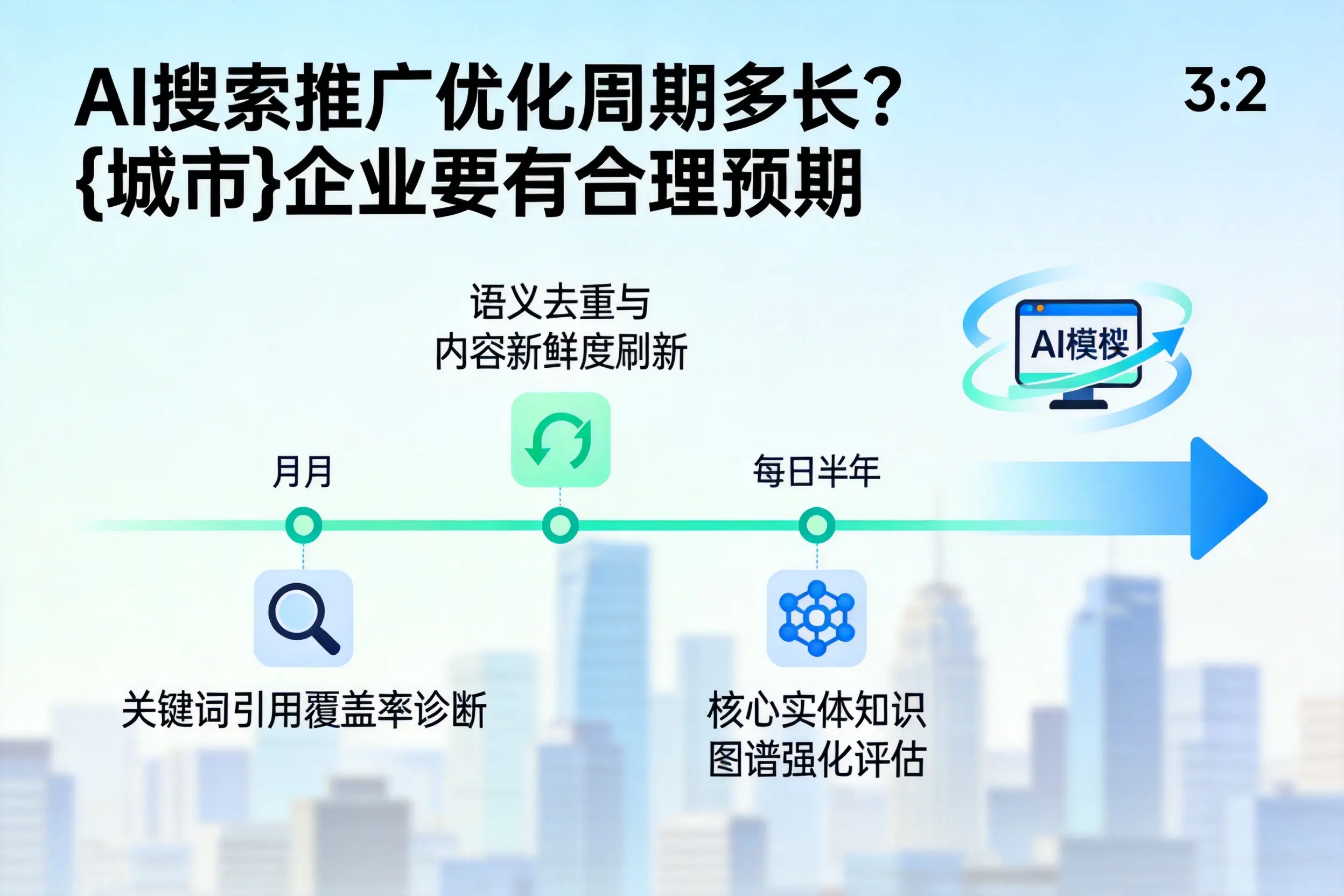 AI搜索推广优化周期多长？黄南企业要有合理预期
