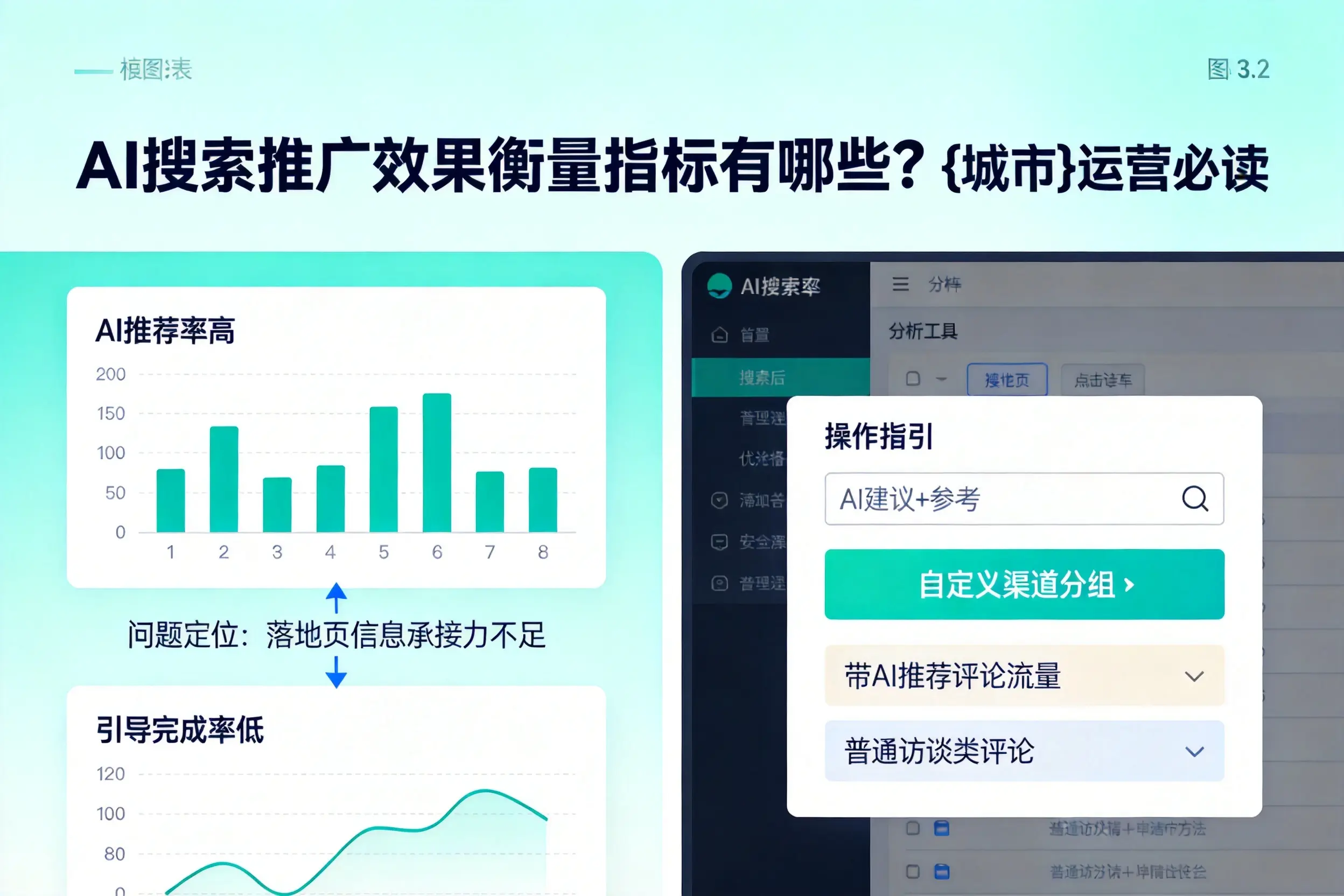 AI搜索推广效果衡量指标有哪些？黄南运营必读