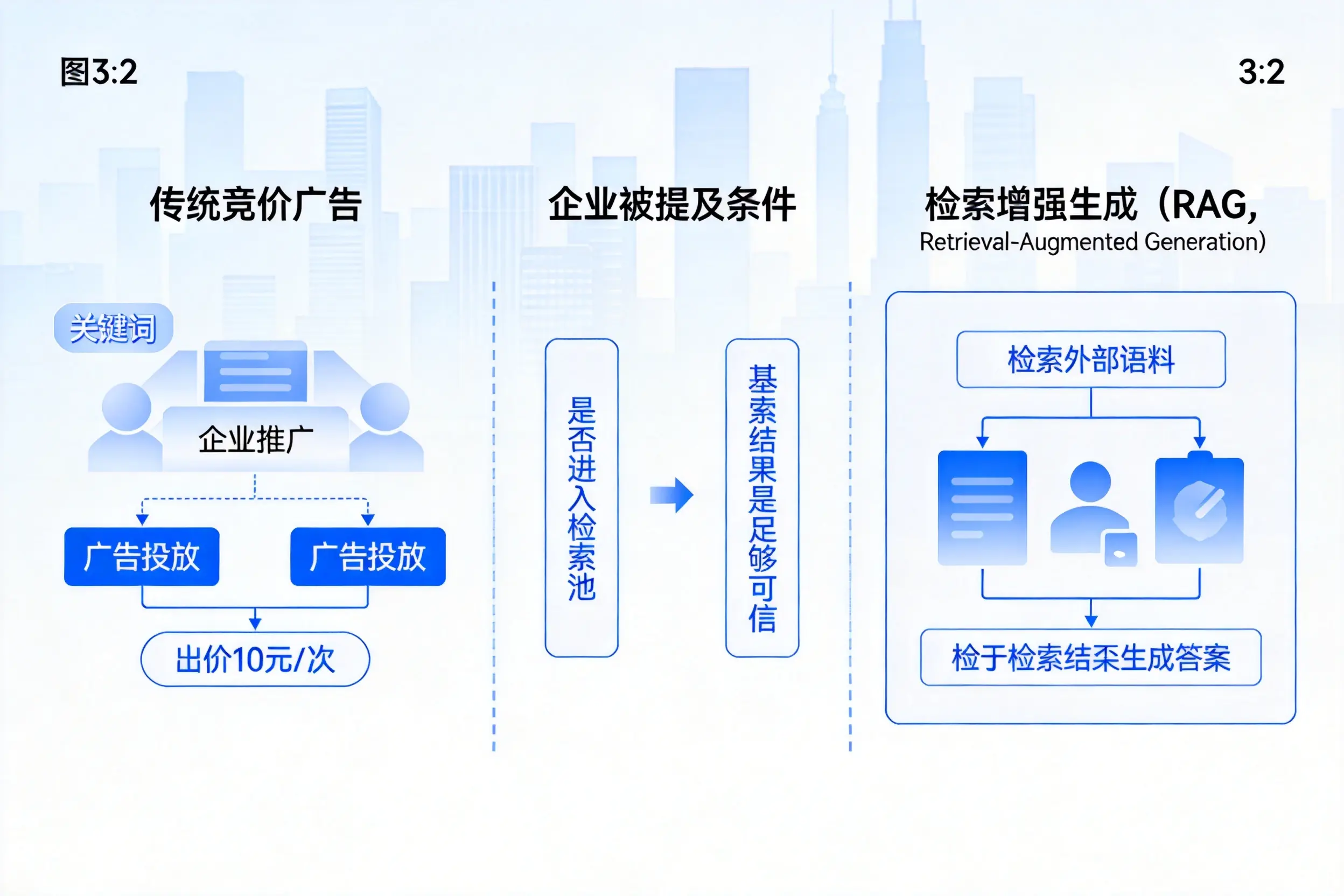 黄南企业AI搜索推广能否替代传统竞价广告投放