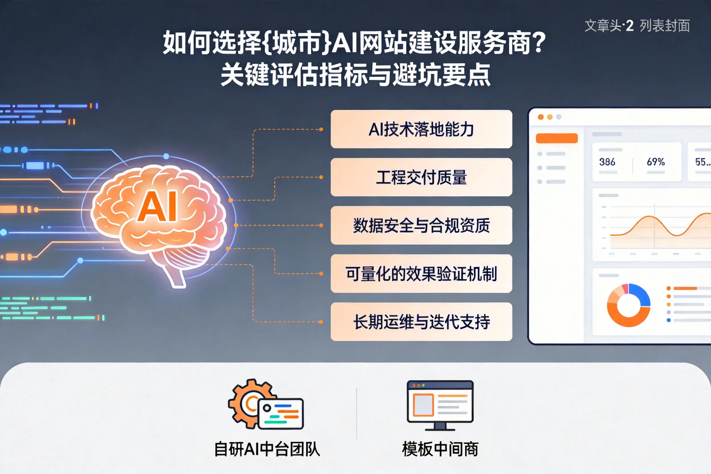 如何选择黄南AI网站建设服务商？关键评估指标与避坑要点