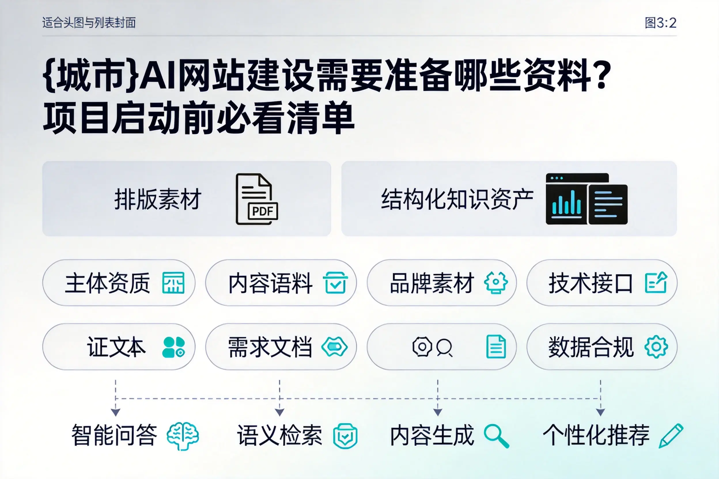 黄南AI网站建设需要准备哪些资料？项目启动前必看清单