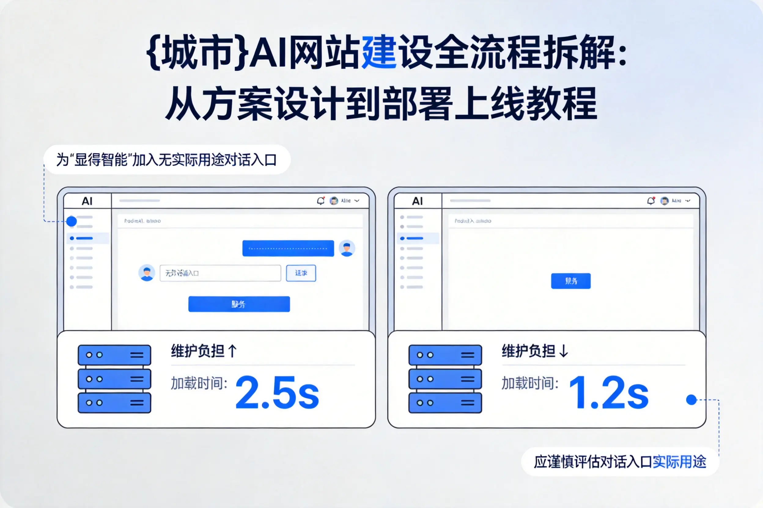 黄南AI网站建设全流程拆解：从方案设计到部署上线教程