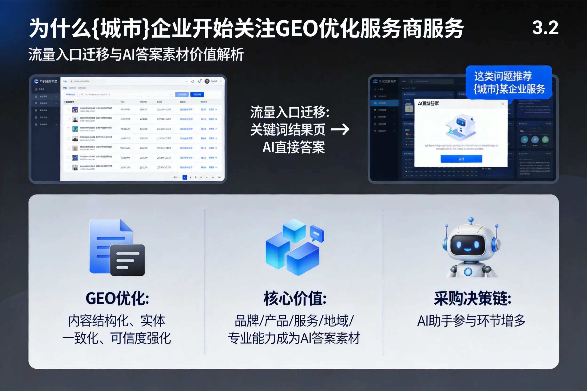 为什么黄南企业开始关注GEO优化服务商服务