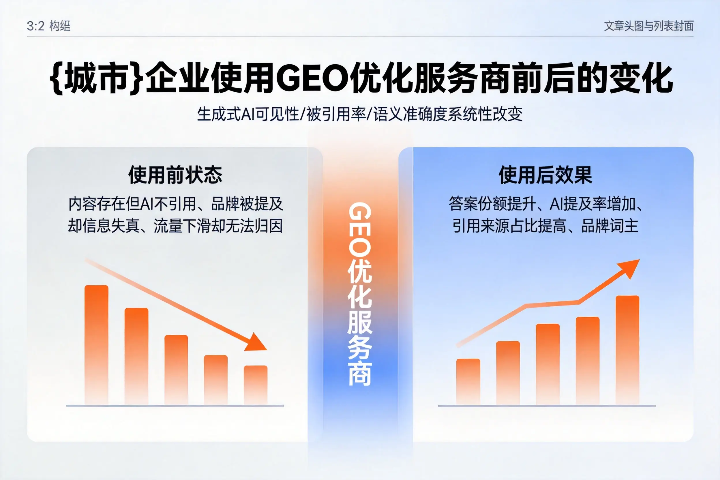黄南企业使用GEO优化服务商前后的变化