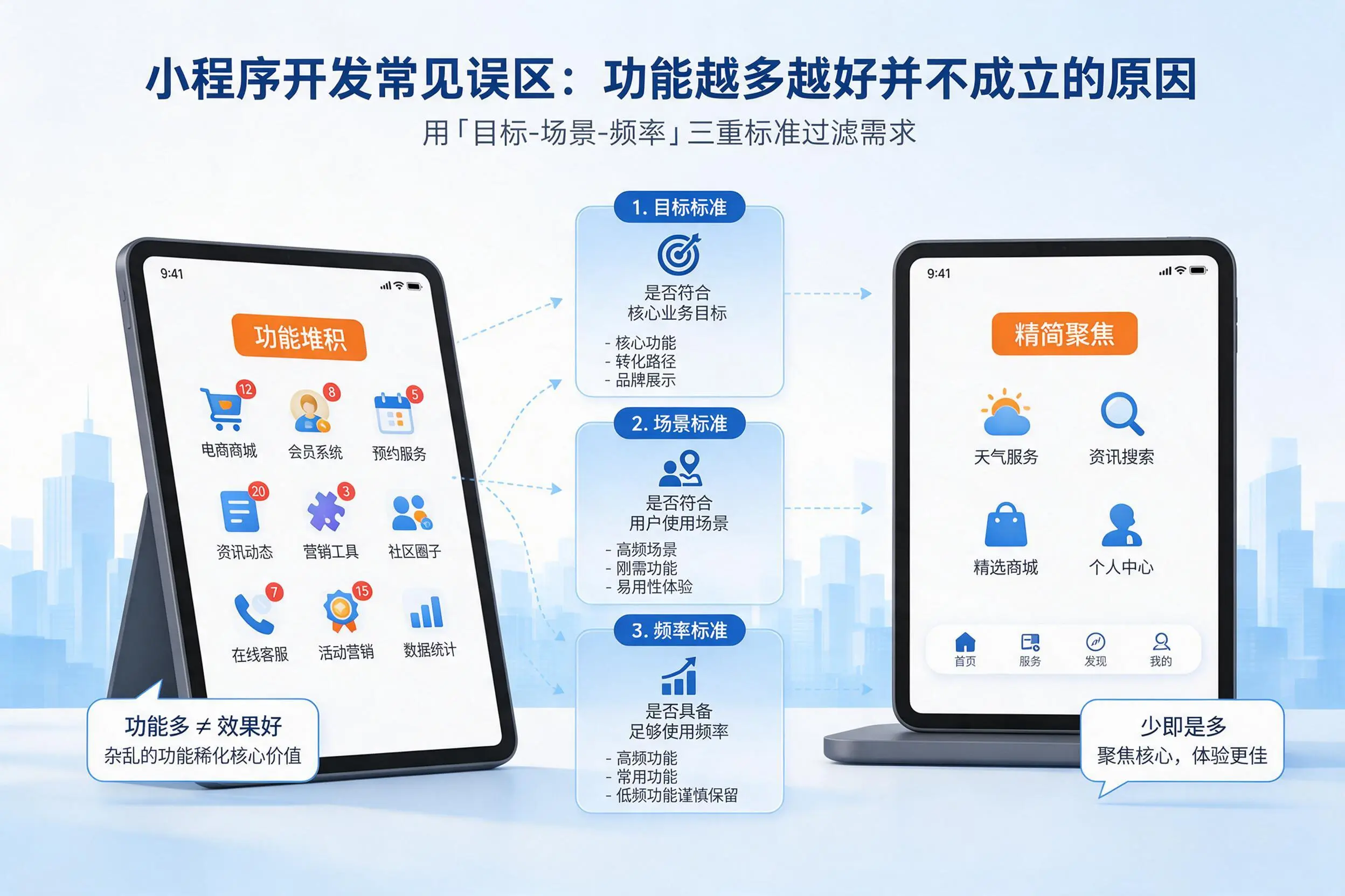 黄南小程序开发常见误区：功能越多越好并不成立的原因