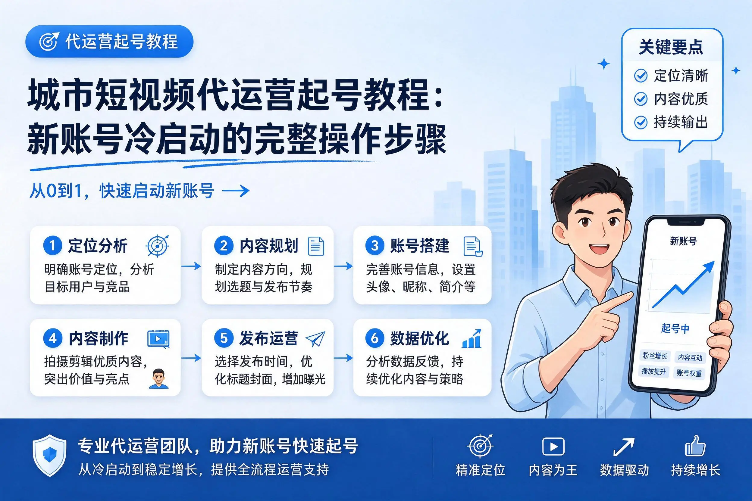 黄南短视频代运营起号教程:新账号冷启动的完整操作步骤