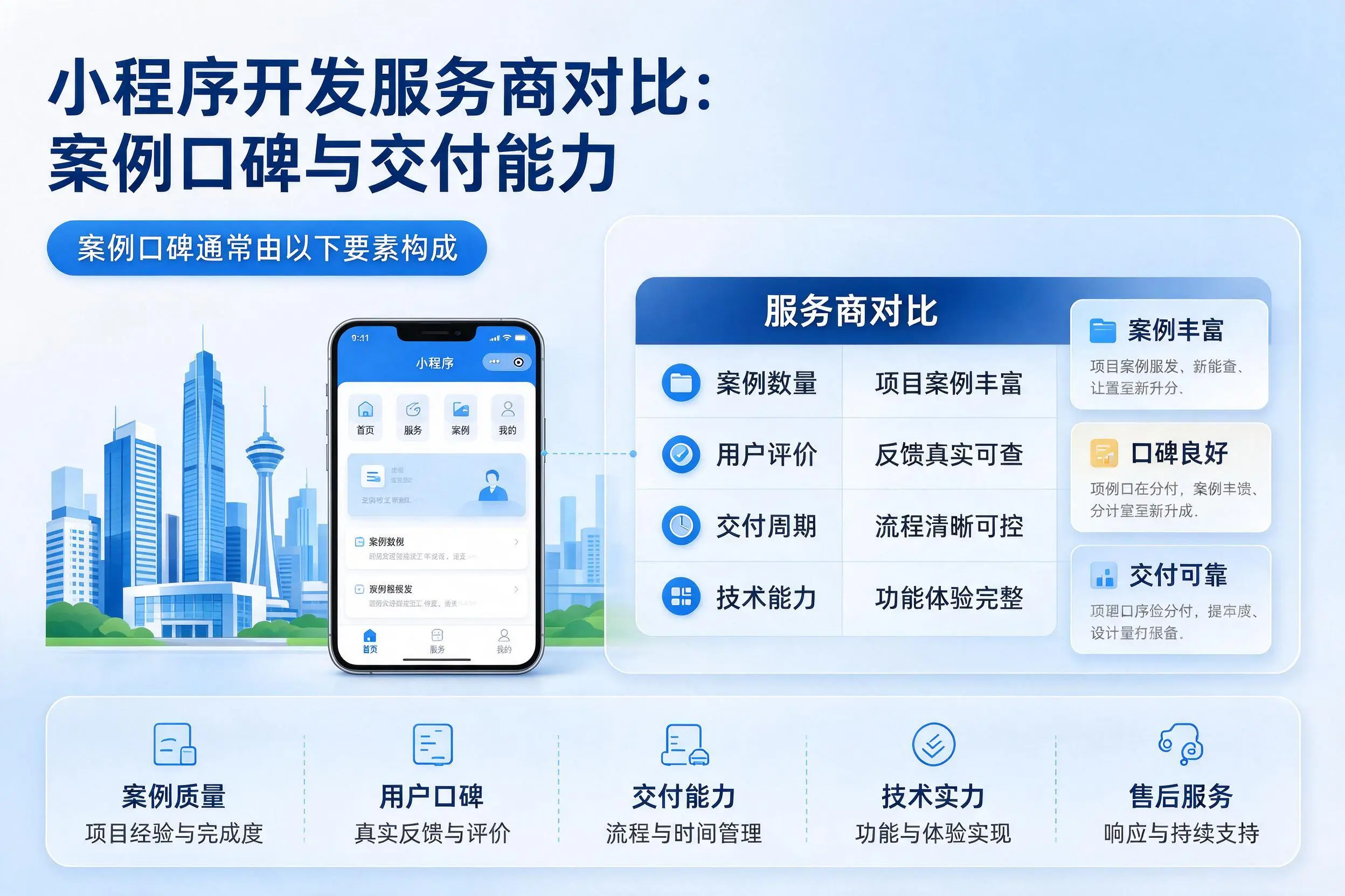 黄南小程序开发服务商对比:案例口碑与交付能力