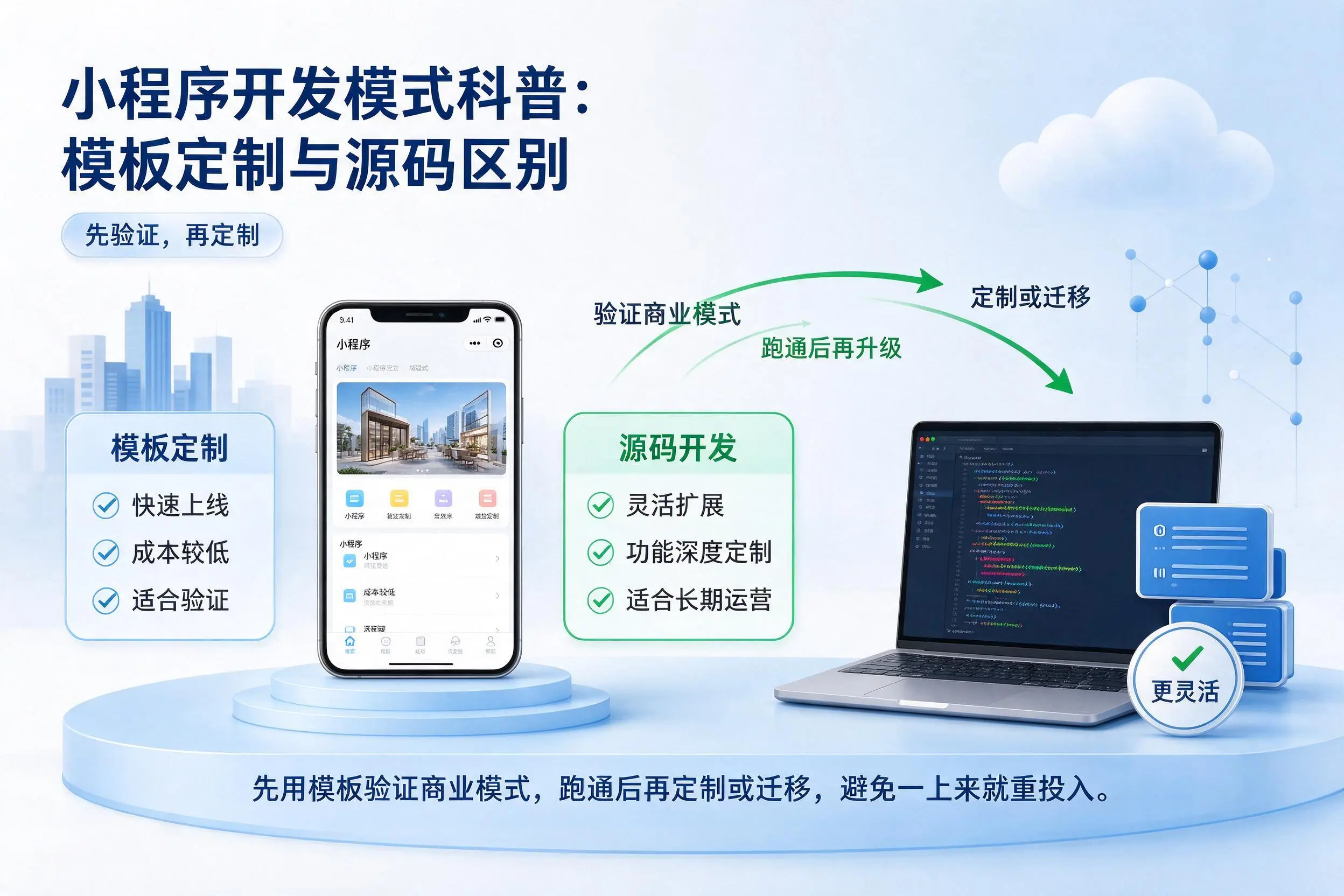 黄南小程序开发模式科普：模板定制与源码区别