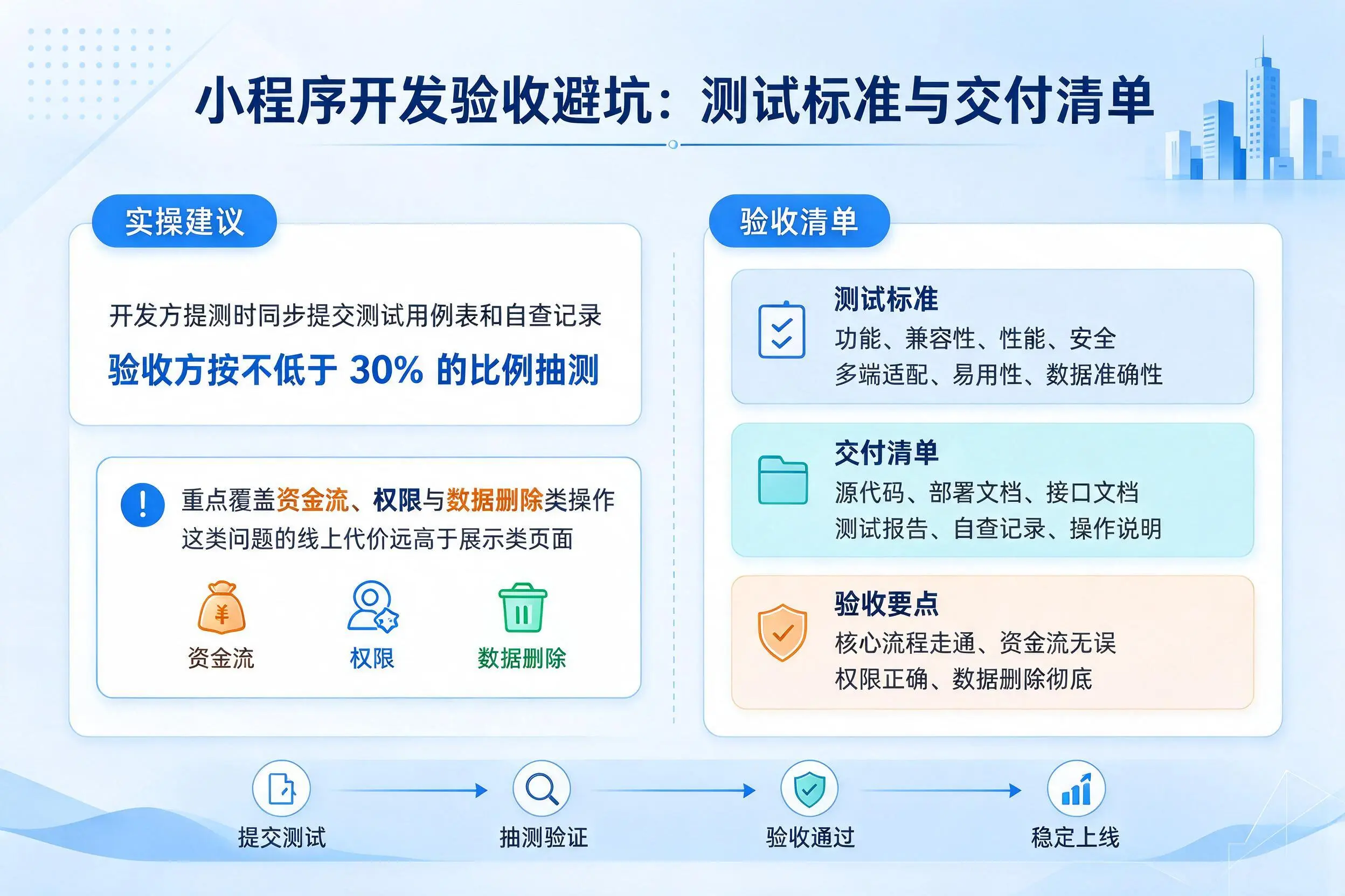 黄南小程序开发验收避坑：测试标准与交付清单