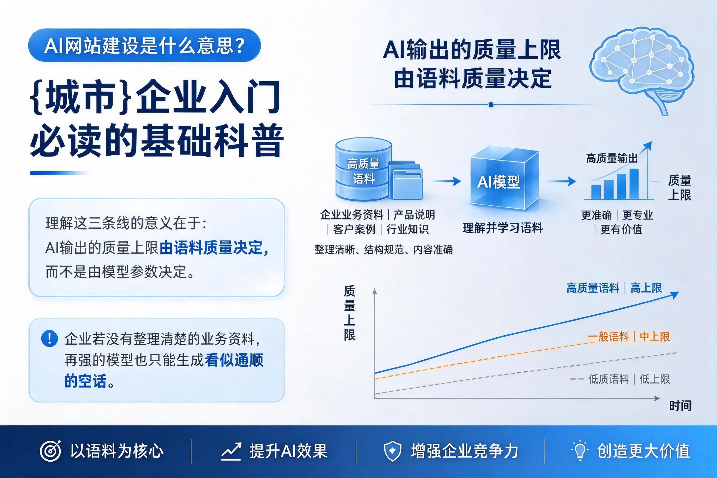 AI网站建设是什么意思?黄南企业入门必读的基础科普