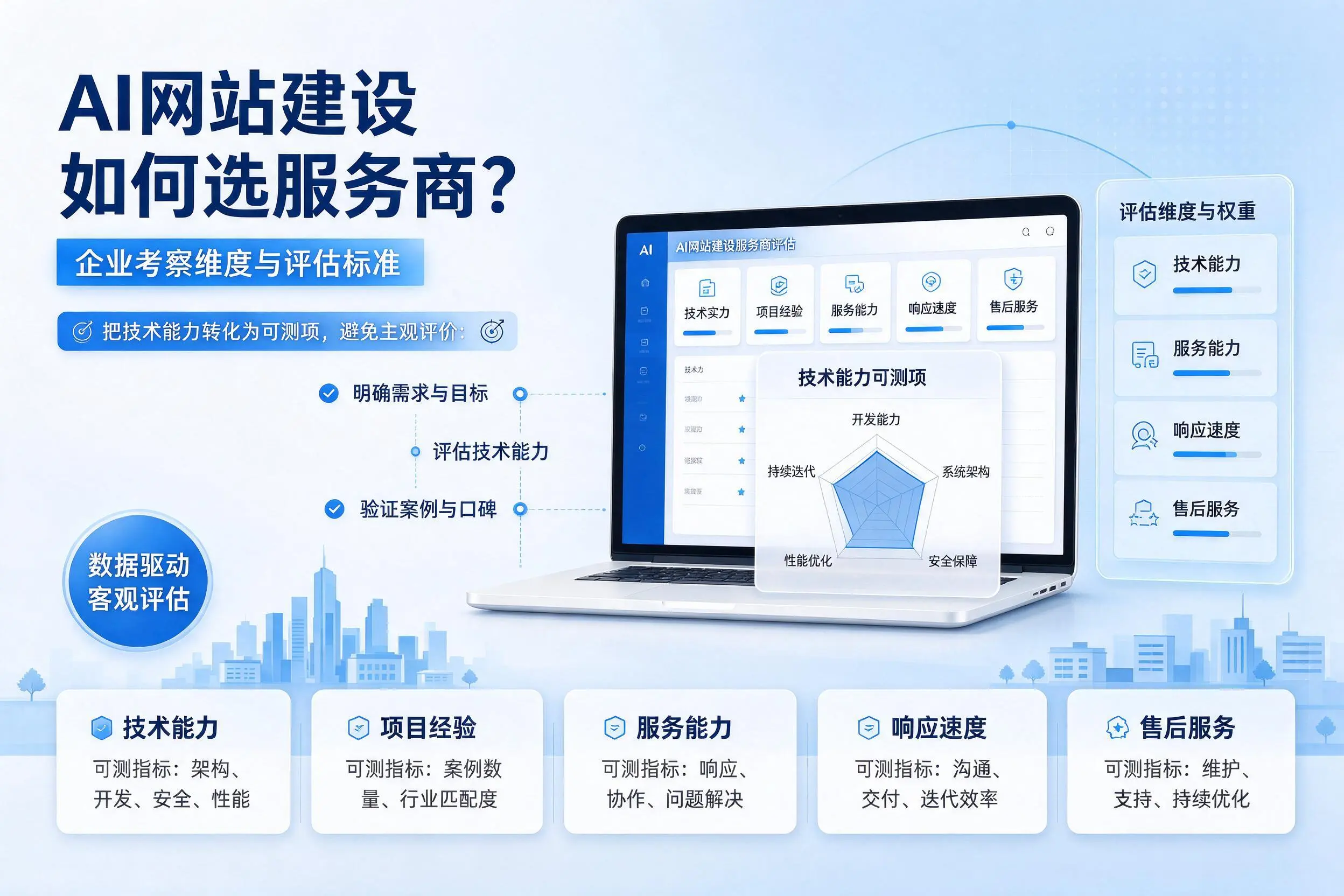 AI网站建设如何选服务商？黄南企业考察维度与评估标准