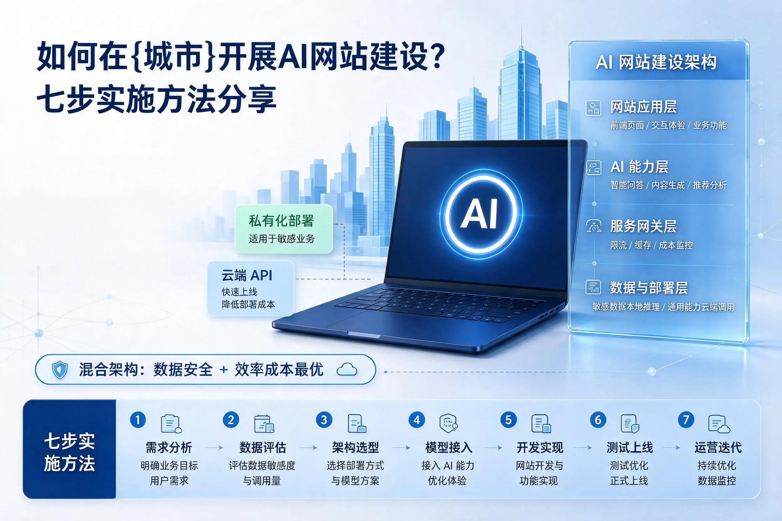 如何在黄南开展AI网站建设？七步实施方法分享