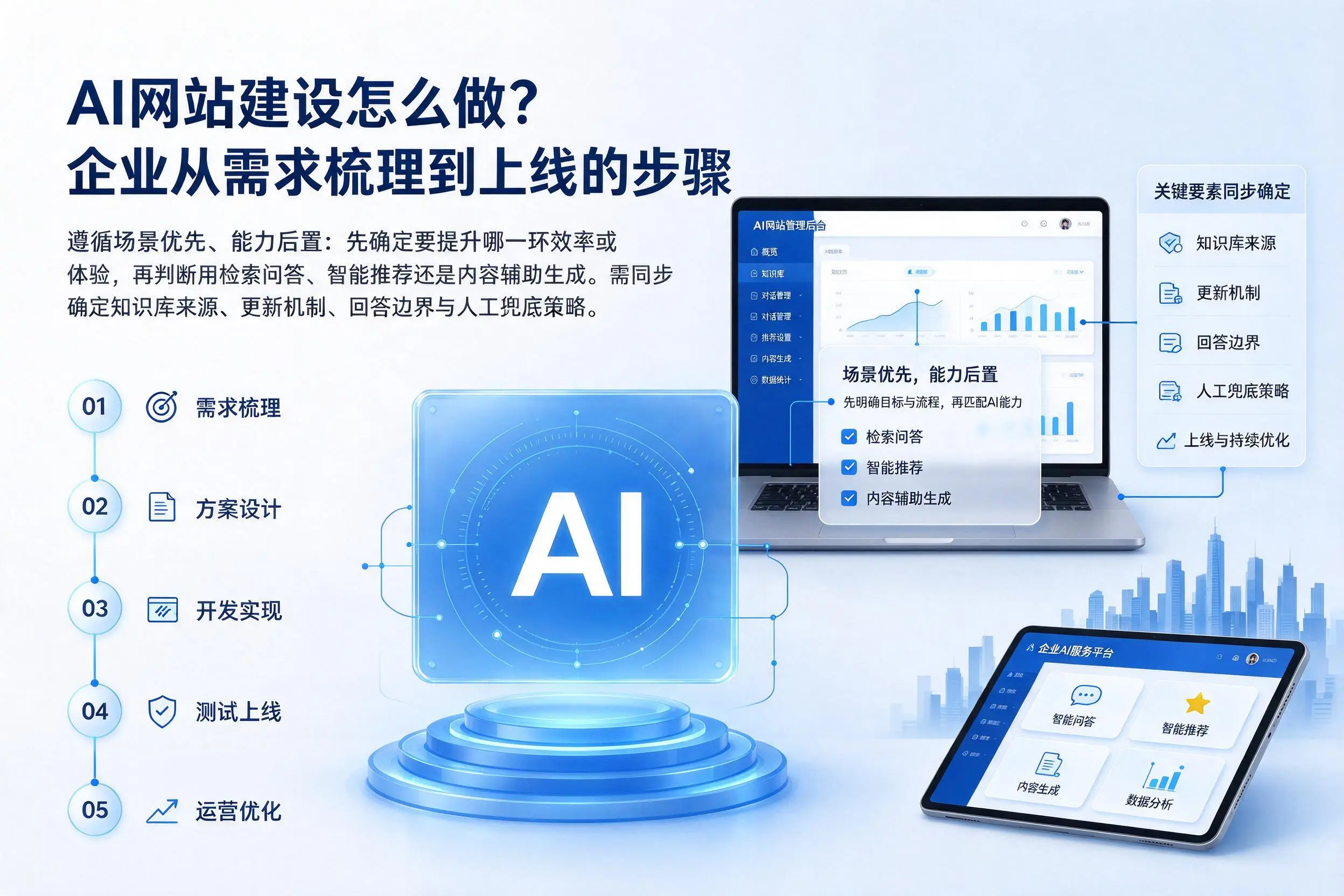 AI网站建设怎么做？黄南企业从需求梳理到上线的步骤