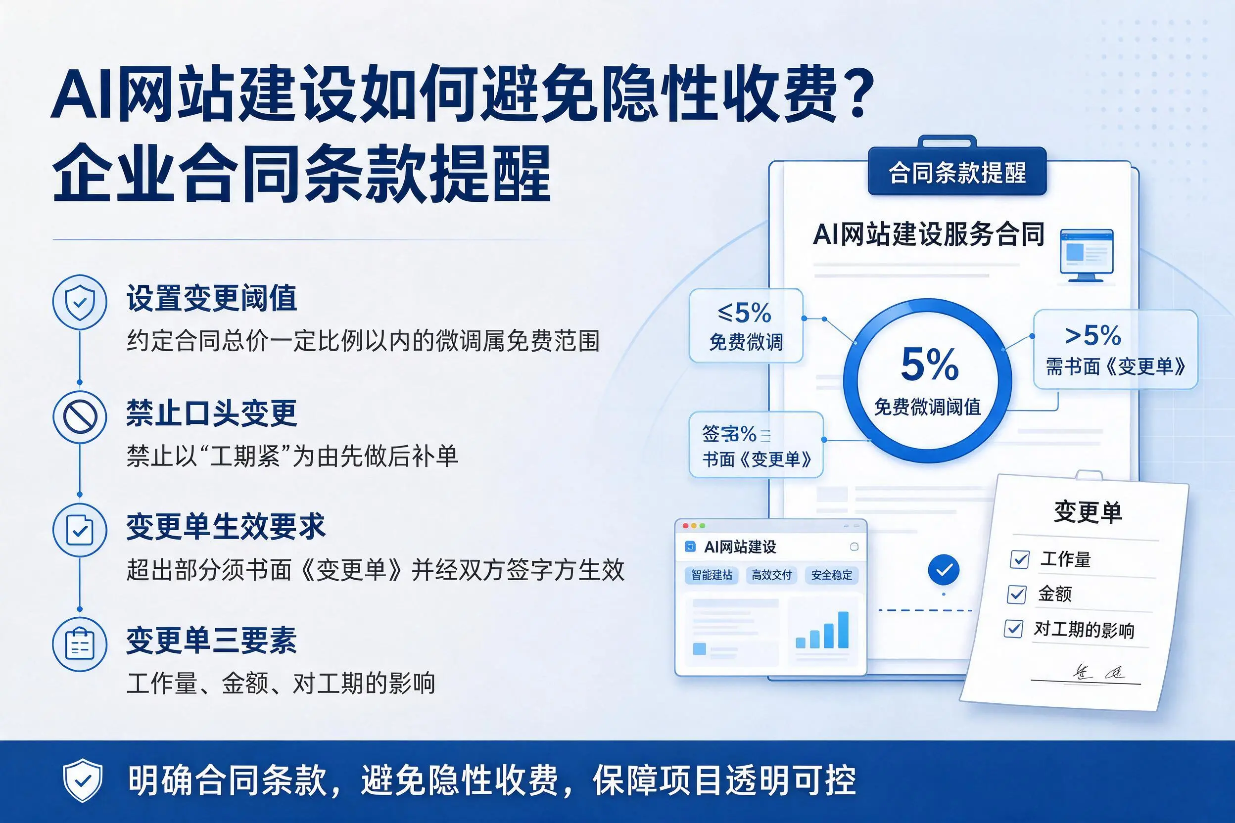 AI网站建设如何避免隐性收费？黄南企业合同条款提醒